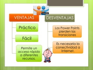 VENTAJAS
Práctico
Fácil
Permite un
acceso rápido
a diferentes
recursos.
DESVENTAJAS
Los Power Points
pierden las
transiciones
Es necesaria la
conectividad a
Internet.
 