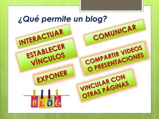 ¿Qué permite un blog?
 