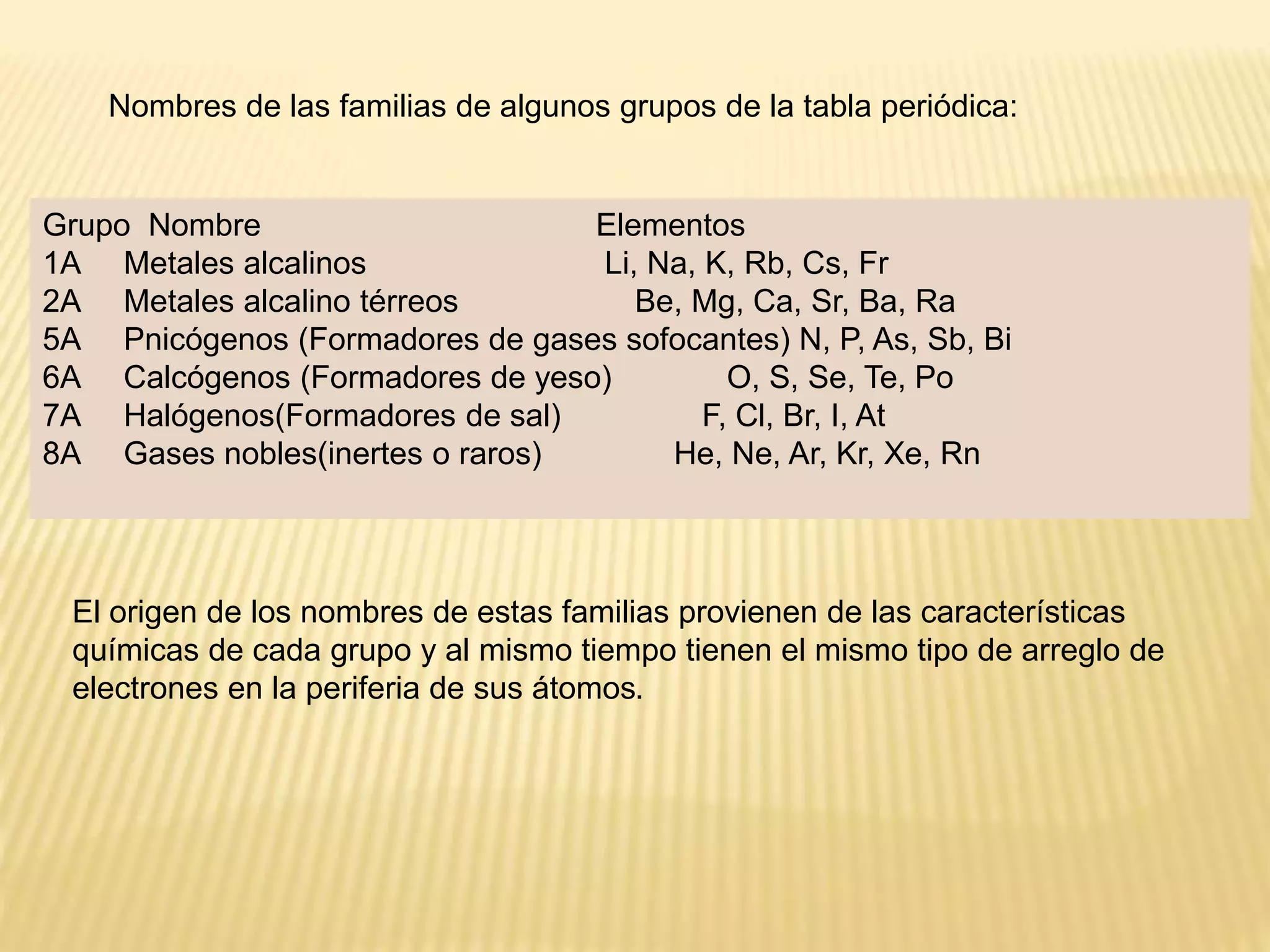 Calcogenos Tabla periódica | PPTX