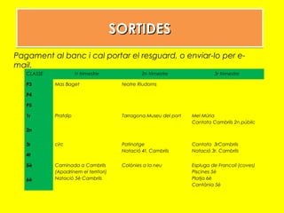 SORTIDESSORTIDESSORTIDESSORTIDES
Pagament al banc i cal portar el resguard, o enviar-lo per e-
mail.
CLASSE 1r trimestre 2n trimestre 3r trimestre
P3 Mas Baget teatre Riudoms
P4
P5
1r Pratdip Tarragona Museu del port Mel Múria
Cantata Cambrils 2n púbilc
2n
3r circ Patinatge
Natació 4t. Cambrils
Cantata 3rCambrils
Natació 3r. Cambrils
4t
5è Caminada a Cambrils
(Apadrinem el territori)
Natació 5è Cambrils
Colònies a la neu Espluga de Francolí (coves)
Piscines 5è
Platja 6è
Cantània 5è
6è
 