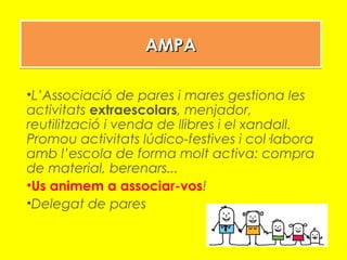 AMPAAMPAAMPAAMPA
•L’Associació de pares i mares gestiona les
activitats extraescolars, menjador,
reutilització i venda de llibres i el xandall.
Promou activitats lúdico-festives i col·labora
amb l’escola de forma molt activa: compra
de material, berenars...
•Us animem a associar-vos!
•Delegat de pares
 