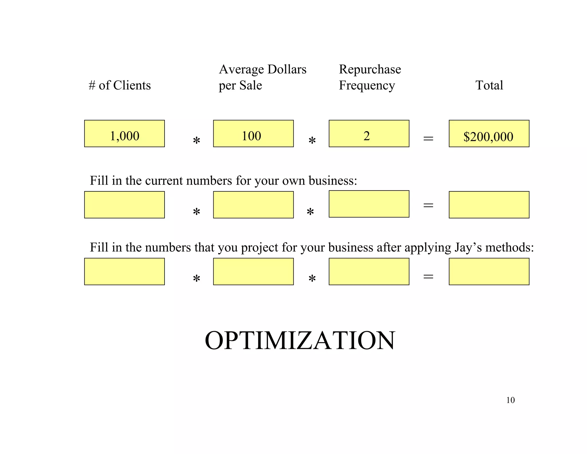 10
1001,000
Average Dollars Repurchase
# of Clients per Sale Frequency Total
* * =2 $200,000
OPTIMIZATION
*
* =
Fill in the current numbers for your own business:
* * =
Fill in the numbers that you project for your business after applying Jay’s methods:
 