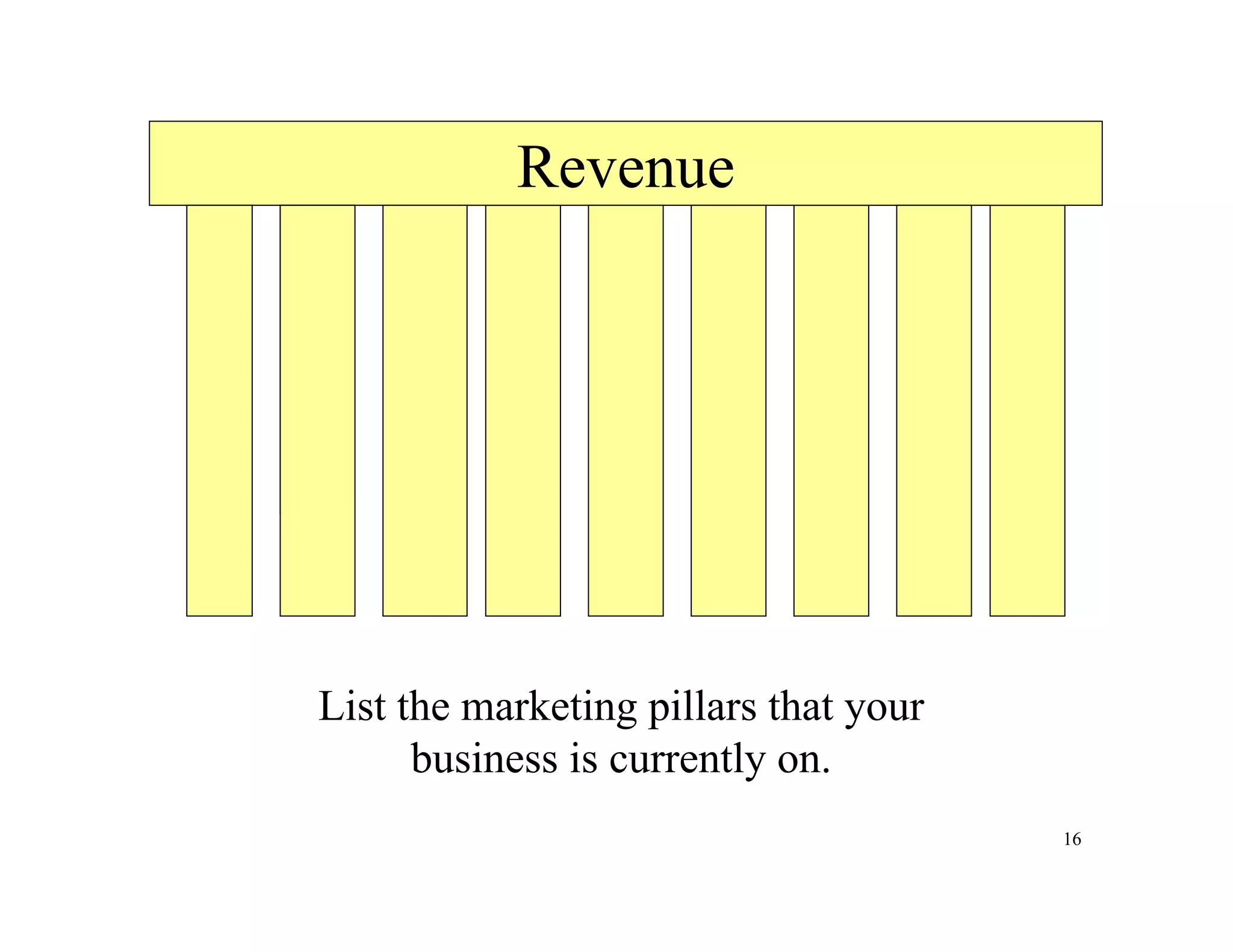 16
Revenue
List the marketing pillars that your
business is currently on.
 