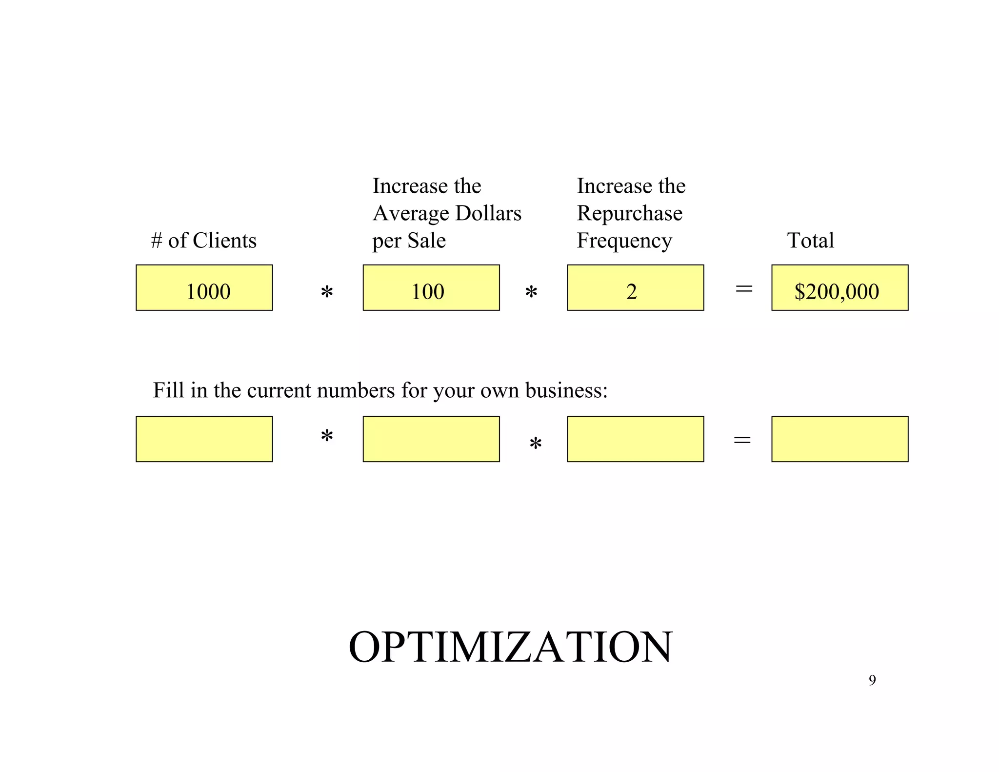 9
1001000
Increase the Increase the
Average Dollars Repurchase
# of Clients per Sale Frequency Total
* * =2 $200,000
OPTIMIZATION
*
*
=
Fill in the current numbers for your own business:
 