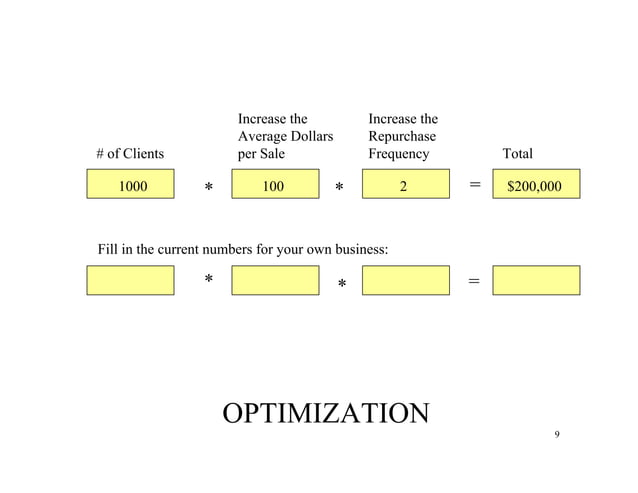 Jay Abraham's Power Parthenon Strategy of Geometric Business Growth | PPT