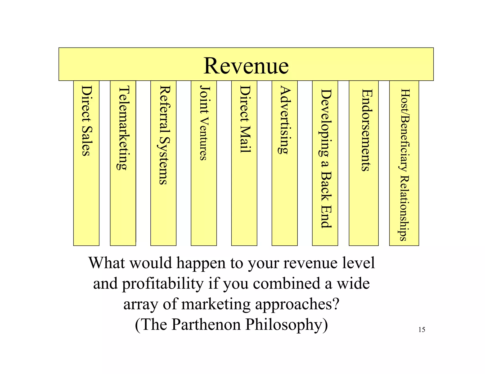 ビジネス・経済 Jay Abraham Business Growth Strategy ビジネス・経済 Jay Abraham Business Growth Strategy Jay