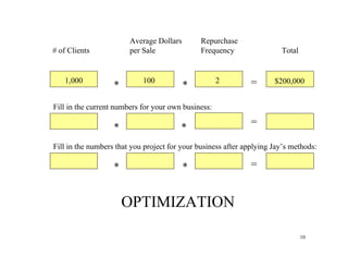 Average Dollars        Repurchase
# of Clients            per Sale               Frequency                Total


   1,000                    100                      2         =      $200,000
                   *                      *

Fill in the current numbers for your own business:
                                        *                      =
                   *
Fill in the numbers that you project for your business after applying Jay’s methods:

                   *                      *                    =


                       OPTIMIZATION

                                                                                10
 