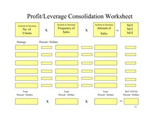 Profit/Leverage Consolidation Worksheet
 Actions to Increase                   Actions to Increase         Actions to Increase                NET
                                       Frequency of                  Amount of                        NET
      No. of                x              Sales               x                          =
      Clients                                                            Sales                        NET

Strategy               Percent / Dollars




      Total                                     Total                      Total                   NET TOTAL
Percent / Dollars                          Percent / Dollars          Percent / Dollars           Percent / Dollars

                             x                                 x                              =
                                                                                                              11
 