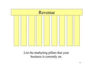 Revenue




List the marketing pillars that your
      business is currently on.
                                       16
 