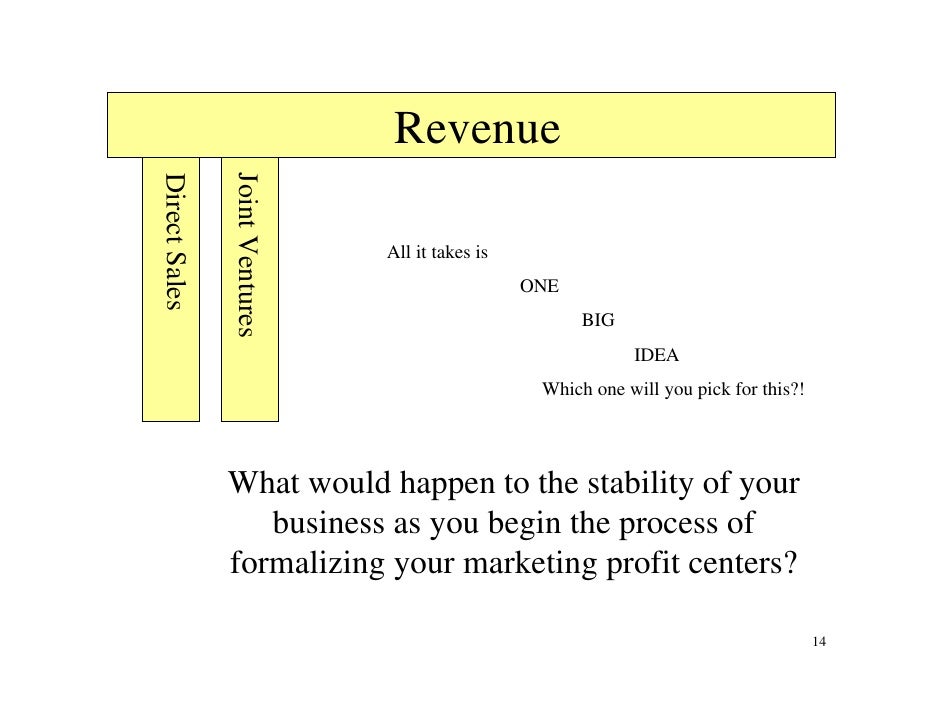 Jay abraham marketing materials