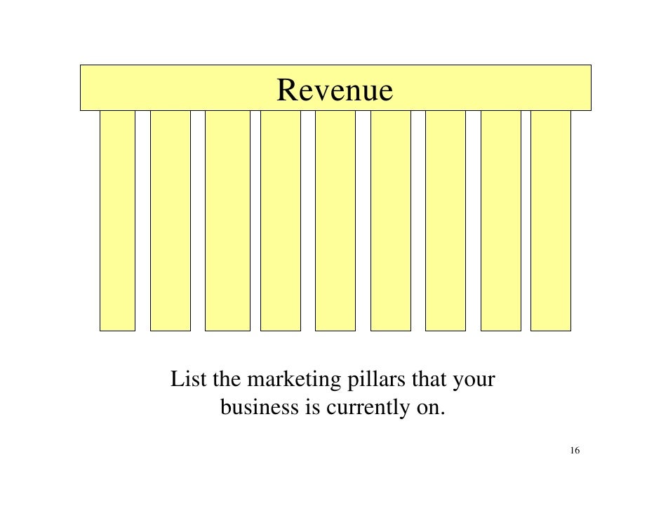 Stealth Marketing Jay Abraham Pdf Downloads Stealth Marketing Jay Abraham Pdf Downloads
