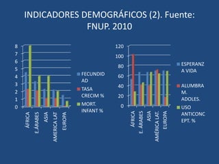 LA CONSTATACIÓN:LOS GRANDES DATOS (6).Fuente: Organización Internacional para las Migraciones.2010EN EL AÑO 2009, 43 MILLONES DE PEROSONAS ABANDONARON SUS HOGARES HUYENDO DE LA GUERRA O LA PERSECUCIÓN POLÍTICA214 MILLONES DE EMIGRANTES SE REPARTEN POR EL MUNDO. LA INMENSA MAYORÍA EN PAÍSES DESARROLLADOS