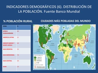 INDICADORES DEMOGRÁFICOS (2). Fuente: FNUP. 2010