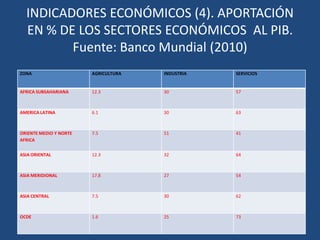 EN EUROPA, LOS INMIGRANTES SUPONEN EL 10% DE LA  POBLACIÓN INDICADORES DEMOGRÁFICOS (5). SALDO MIGRATORIO. Fuente: Banco Mundial