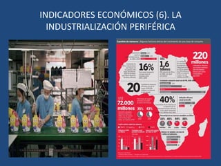 INDICADORES ECONÓMICOS (1). Fuentes: Fondo Monetario Internacional y FNUD. 2010