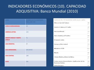 INDICADORES ECONÓMICOS (5). NÚMERO DE TRACTORES POR CADA 100 KM. CUADRADOS DE TIERRA CULTIVABLE. Fuente: Banco Mundial