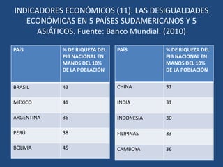 INDICADORES ECONÓMICOS (6). LA INDUSTRIALIZACIÓN PERIFÉRICA