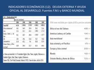 INDICADORES ECONÓMICOS (7). UN SECTOR TERCIARIO SOBREDIMENSIONADOEL TURISMO: MONOCULTIVO DE SERVICIOSEL PEQUEÑO COMERCIO