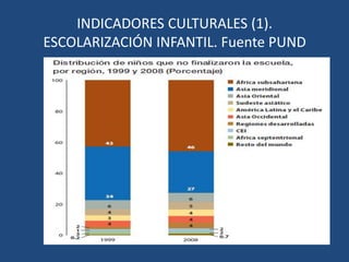 INDICADORES ECONÓMICOS (9). LAS MULTINACIONALES