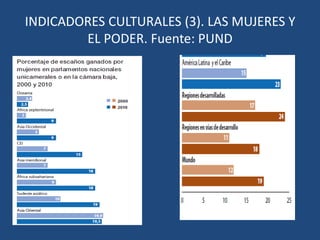 INDICADORES ECONÓMICOS (11). LAS DESIGUALDADES ECONÓMICAS EN 5 PAÍSES SUDAMERICANOS Y 5 ASIÁTICOS. Fuente: Banco Mundial. (2010)