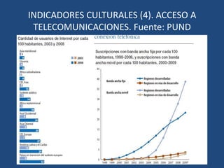 INDICADORES ECONÓMICOS (12).  DEUDA EXTERNA Y AYUDA OFICIAL AL DESARROLLO. Fuentes F.M.I y BANCO MUNDIAL