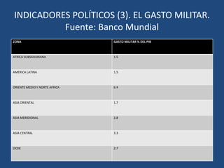 INDICADORES CULTURALES (5). INVESTIGACIÓN Y DESARROLLO. Fuente. PNUD