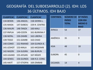 INDICADORES POLÍTICOS (5). VULNERACIÓN DERECHOS HUMANOS. Fuente: AMNISTÍA INTERNACIONALHOMOSEXUALIDAD PERSEGUIDAINFORME ANUAL AMNISTÍA INTERNACIONAL