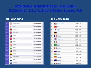 GEOGRAFÍA DEL SUBDESARROLLO (12). INCIDENCIA DEL SIDA