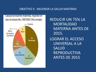 SUBDESARROLLO DENTRO DE DESARROLLO (5). PERSONAS EN USA SIN SEGURO MÉDICO