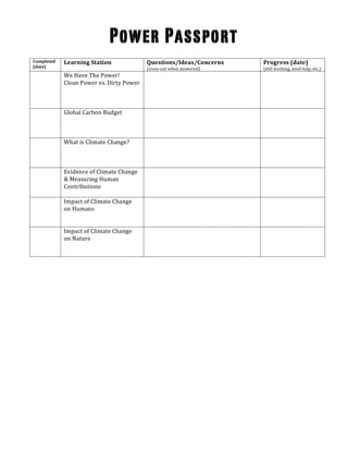 Power Passport
	
  
Completed	
  
(date)	
  
Learning	
  Station	
   Questions/Ideas/Concerns	
  
(cross-­‐out	
  when	
  answered)	
  
Progress	
  (date)	
  
(still	
  working,	
  need	
  help,	
  etc.)	
  
	
   We	
  Have	
  The	
  Power!	
  
Clean	
  Power	
  vs.	
  Dirty	
  Power	
  
	
  
	
  
	
  
	
   	
  
	
   Global	
  Carbon	
  Budget	
  
	
  
	
  
	
  
	
   	
  
	
   What	
  is	
  Climate	
  Change?	
  
	
  
	
  
	
  
	
  	
   	
  
	
   Evidence	
  of	
  Climate	
  Change	
  
&	
  Measuring	
  Human	
  
Contributions	
  
	
  
	
   	
  
	
   Impact	
  of	
  Climate	
  Change	
  	
  
on	
  Humans	
  
	
  
	
  
	
   	
  
	
   Impact	
  of	
  Climate	
  Change	
  	
  
on	
  Nature	
  
	
  
	
  
	
   	
  
	
  
 