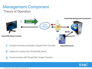 Power path viewer_technical_presentation | PPTX