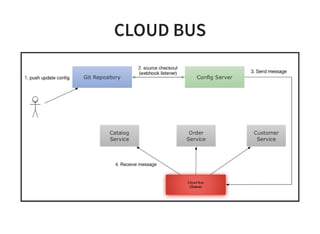 CLOUD BUS
 