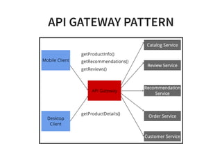 API GATEWAY PATTERN
 