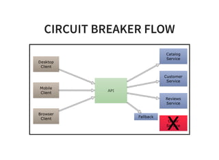 CIRCUIT BREAKER FLOW
 