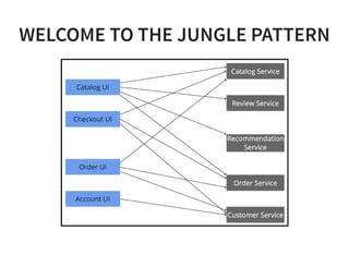 WELCOME TO THE JUNGLE PATTERN
 