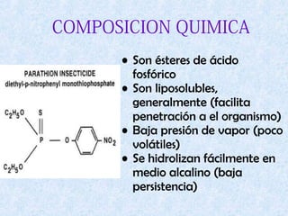 COMPOSICION QUIMICA
• Son ésteres de ácido
fosfórico
• Son liposolubles,
generalmente (facilita
penetración a el organismo)
• Baja presión de vapor (poco
volátiles)
• Se hidrolizan fácilmente en
medio alcalino (baja
persistencia)
 