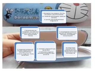 1. Meningkatkan mutu pengajaran Bl (a.) buu-
buku pelajaran yang memuat deskripsi
(b.) metode dan teknik pengajaran bahasa dan
alat2 bantu
(c.) guru2 Bl yang memiliki kemampuan
menggunakan Bl
2. Memperbanyakan dan
meningkatkan mutu media massa
pembina Bl dalam hubun gan ini ,
siaran pembinaan bahasa
indonesia
4.) mengamankan penyebaran Bl
merupakan tanggung jawab dan
kewenangan pemerintah
(1. instruksi menggunakan Bl yang
baik dan benar
2.) menetapkan penguasaan Bl yang
baik dan benar
3.) melaksanakan pengawasan
pemeriksaan terhadap EYD dalam
penulisan Bl
3.) menyelenggarakan penataran Bl
yang telah intis belakangan ini perlu
diperluaskan dan ditingkatkan
mutunya.banyak dir
kita sebagai bangsa
indonesia harus bisa
mempertahankan bahasa
indonesia satu ini, supaya
dikembangkan lagi
 