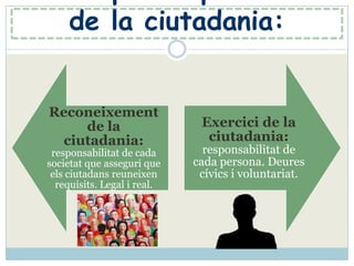 Mesures per evitar els abusos delsgovernants i garantir la llibertat.