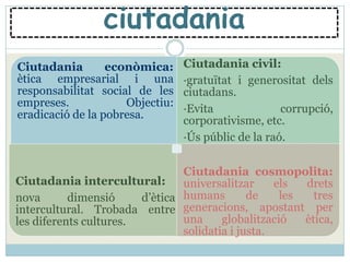 Drets de les colòniesanglesesd’Amèrica del Nord al independitzar-se.