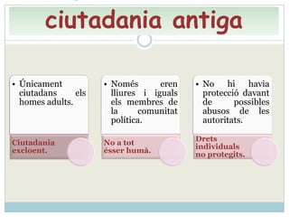 Es celebraven les reunions  a l’àgora (espaipúblic).Tres principisregien la participació a l’Assemblea: