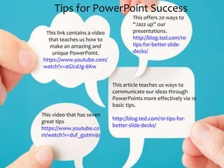 Tips for PowerPoint Success
This link contains a video
that teaches us how to
make an amazing and
unique PowerPoint.
https://www.youtube.com/
watch?v=0GicdJg-6Kw
This article teaches us ways to
communicate our ideas through
PowerPoints more effectively via 10
basic tips.
http://blog.ted.com/10-tips-for-
better-slide-decks/
This offers 20 ways to
“Jazz up” our
presentations.
http://blog.ted.com/10-
tips-for-better-slide-
decks/
This video that has seven
great tips
https://www.youtube.co
m/watch?v=duf_gutmvjo
 