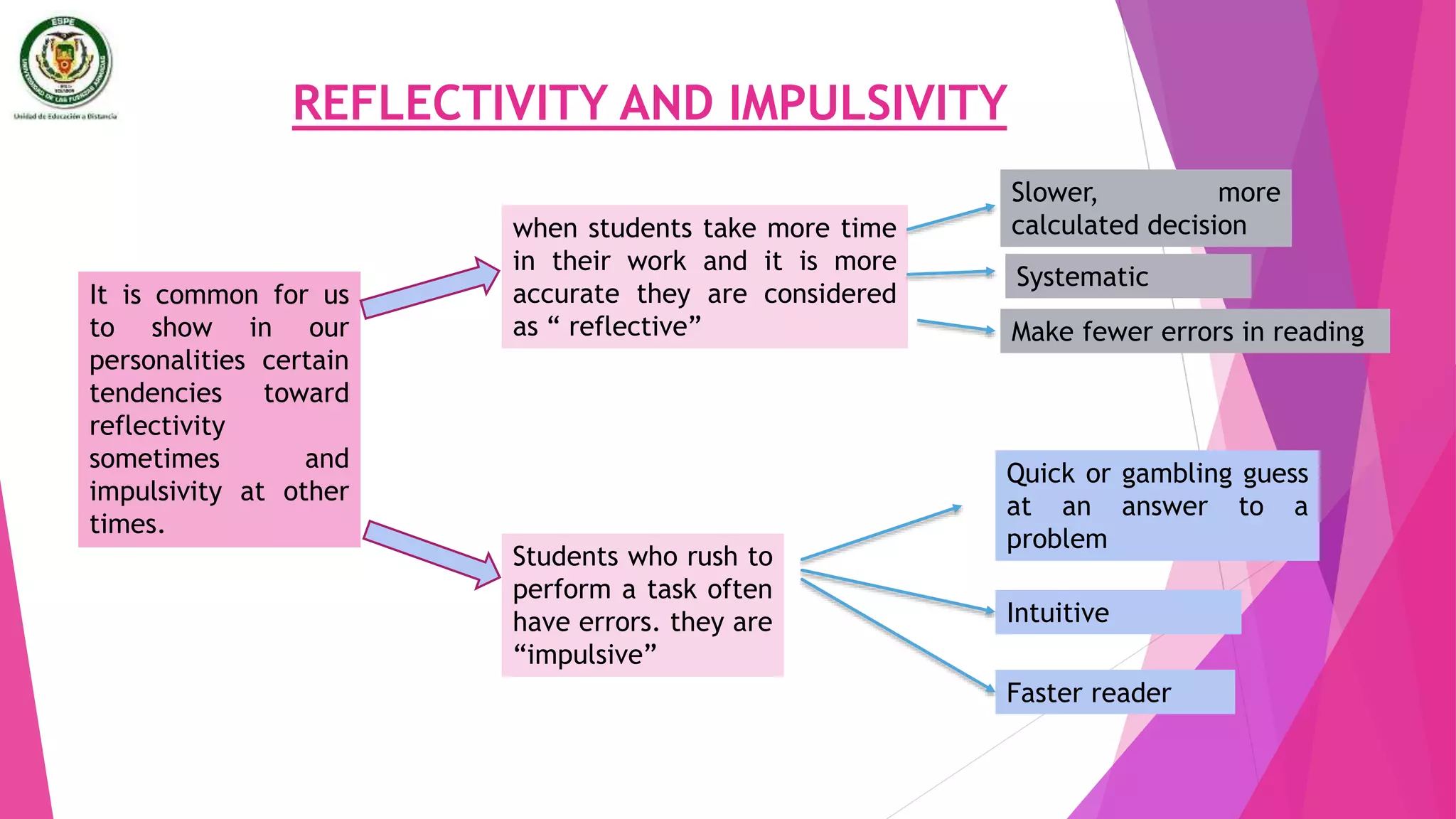REFLECTIVITY AND IMPULSIVITY
It is common for us
to show in our
personalities certain
tendencies toward
reflectivity
sometimes and
impulsivity at other
times.
when students take more time
in their work and it is more
accurate they are considered
as “ reflective”
Students who rush to
perform a task often
have errors. they are
“impulsive”
Slower, more
calculated decision
Systematic
Make fewer errors in reading
Quick or gambling guess
at an answer to a
problem
Intuitive
Faster reader
 