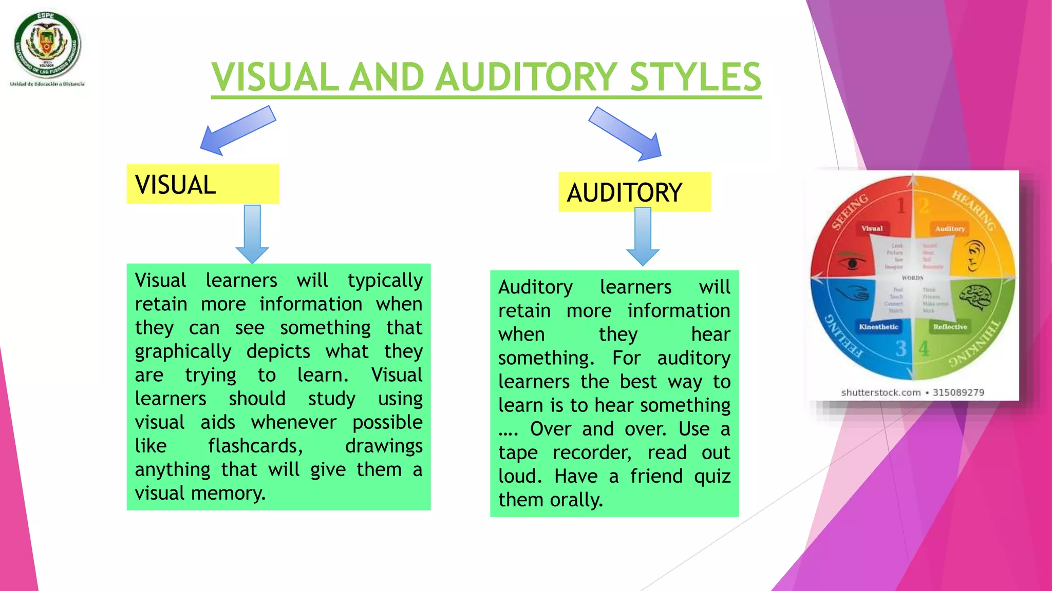 VISUAL AND AUDITORY STYLES
AUDITORYVISUAL
Visual learners will typically
retain more information when
they can see something that
graphically depicts what they
are trying to learn. Visual
learners should study using
visual aids whenever possible
like flashcards, drawings
anything that will give them a
visual memory.
Auditory learners will
retain more information
when they hear
something. For auditory
learners the best way to
learn is to hear something
…. Over and over. Use a
tape recorder, read out
loud. Have a friend quiz
them orally.
 