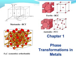 Chapter 1
Phase
Transformations in
MetalsFe3C (cementite)- orthorhombic
Martensite - BCT
Austenite - FCC
Ferrite - BCC
 