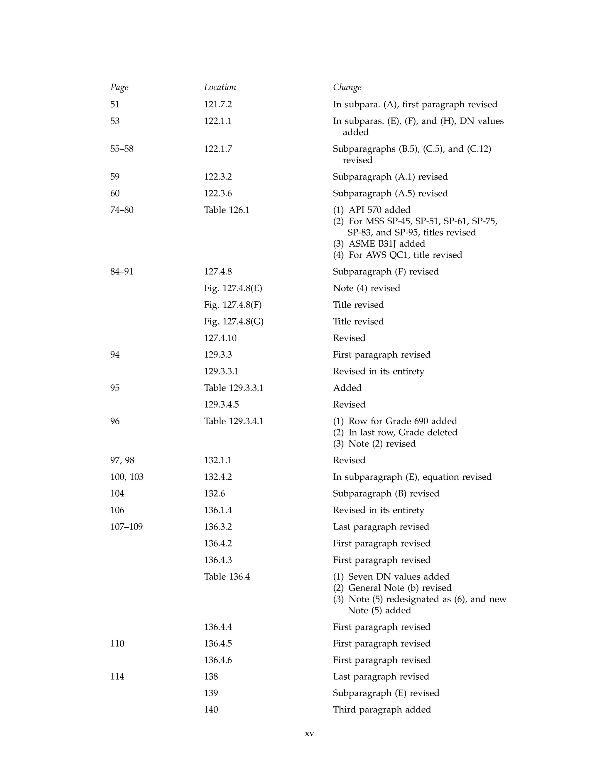 Power_Piping_ASME_Code_for_Pressure_Pipi b31.1.pdf