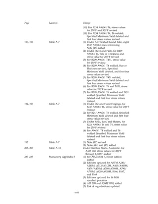 Power_Piping_ASME_Code_for_Pressure_Pipi b31.1.pdf
