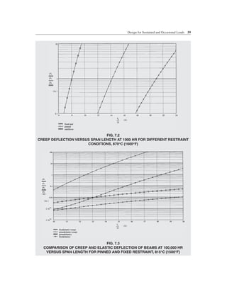 Eagle Pipe Deflection Chart.pdf Power Piping ASME Guide.PDF
