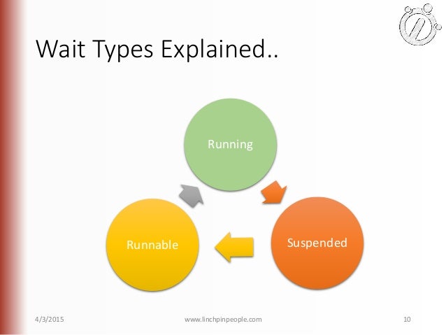 Sql server dynamic pivot view