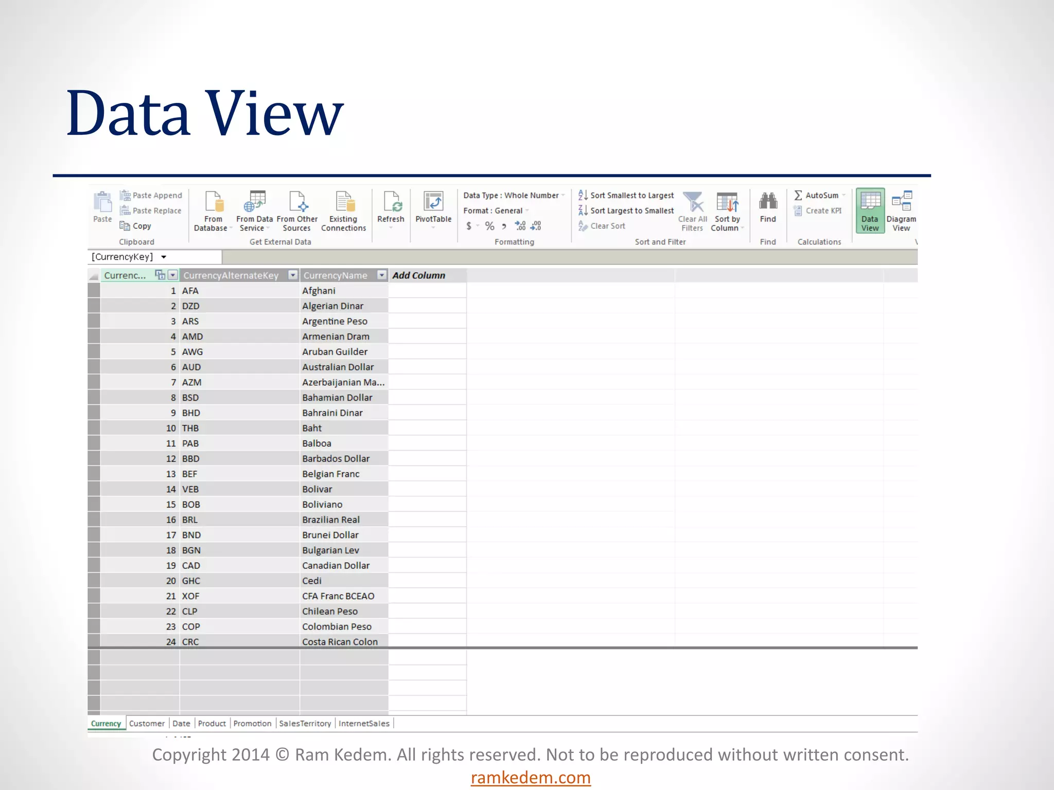 Copyright 2014 © Ram Kedem. All rights reserved. Not to be reproduced without written consent.
ramkedem.com
Data View
 