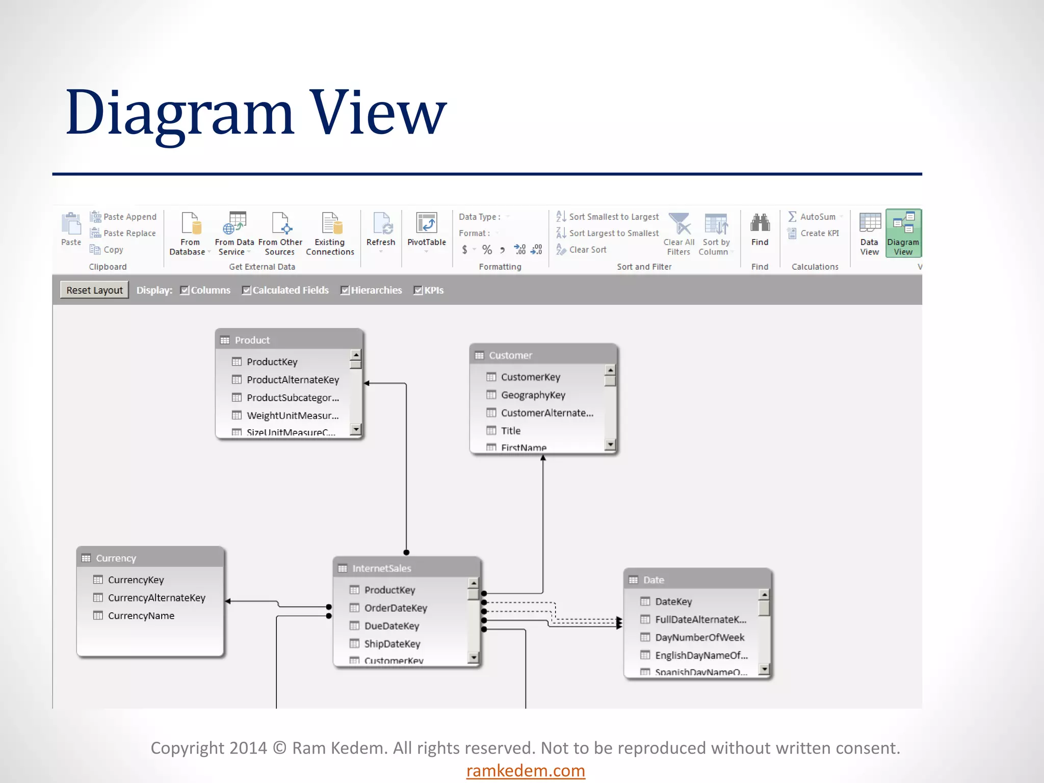 Copyright 2014 © Ram Kedem. All rights reserved. Not to be reproduced without written consent.
ramkedem.com
Diagram View
 